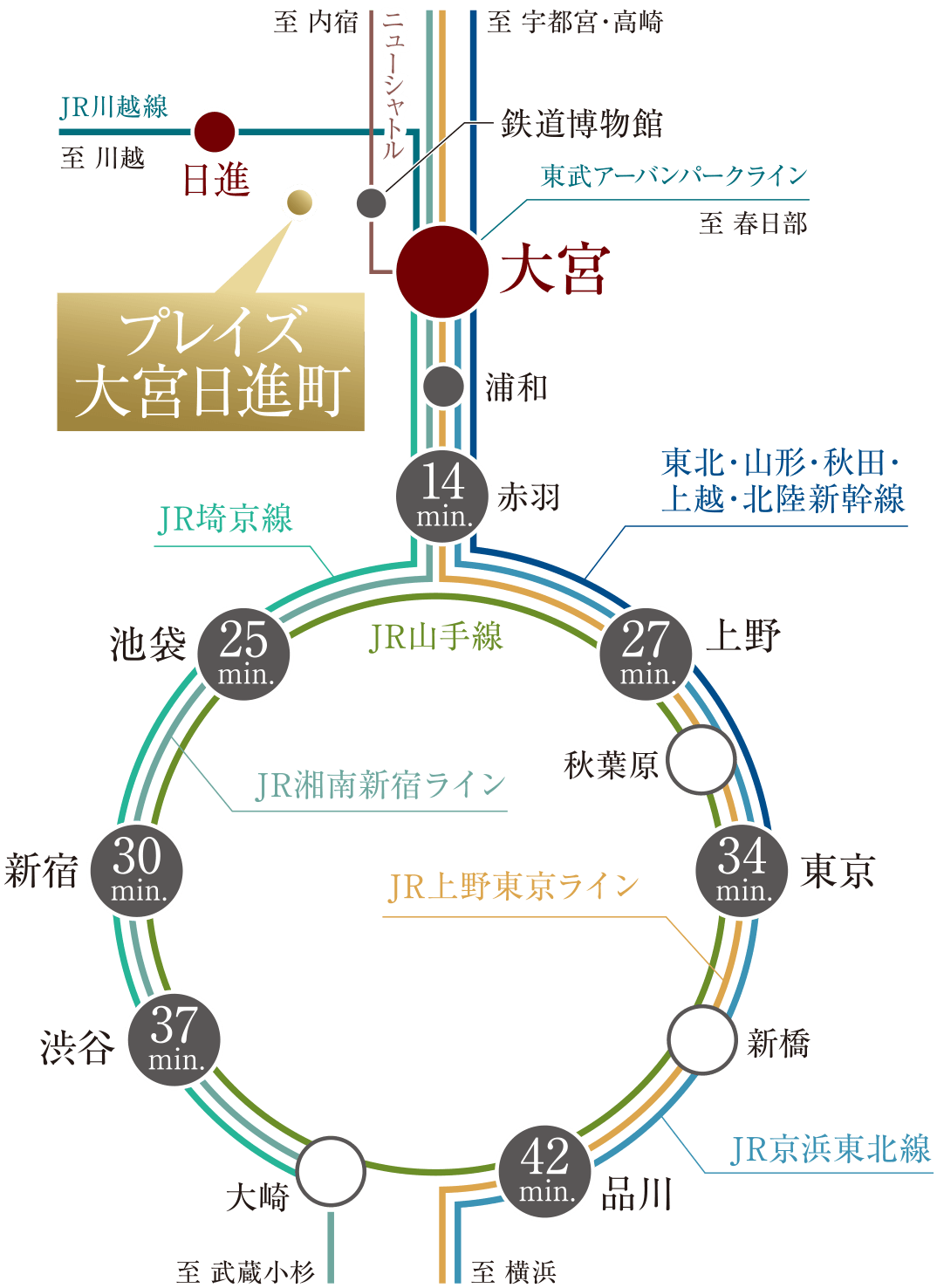 ■交通概念図